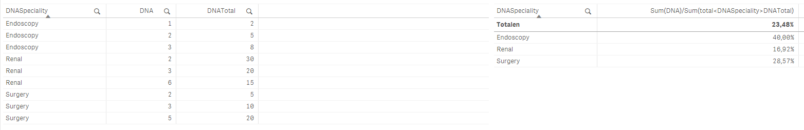 Percentage Issue.PNG